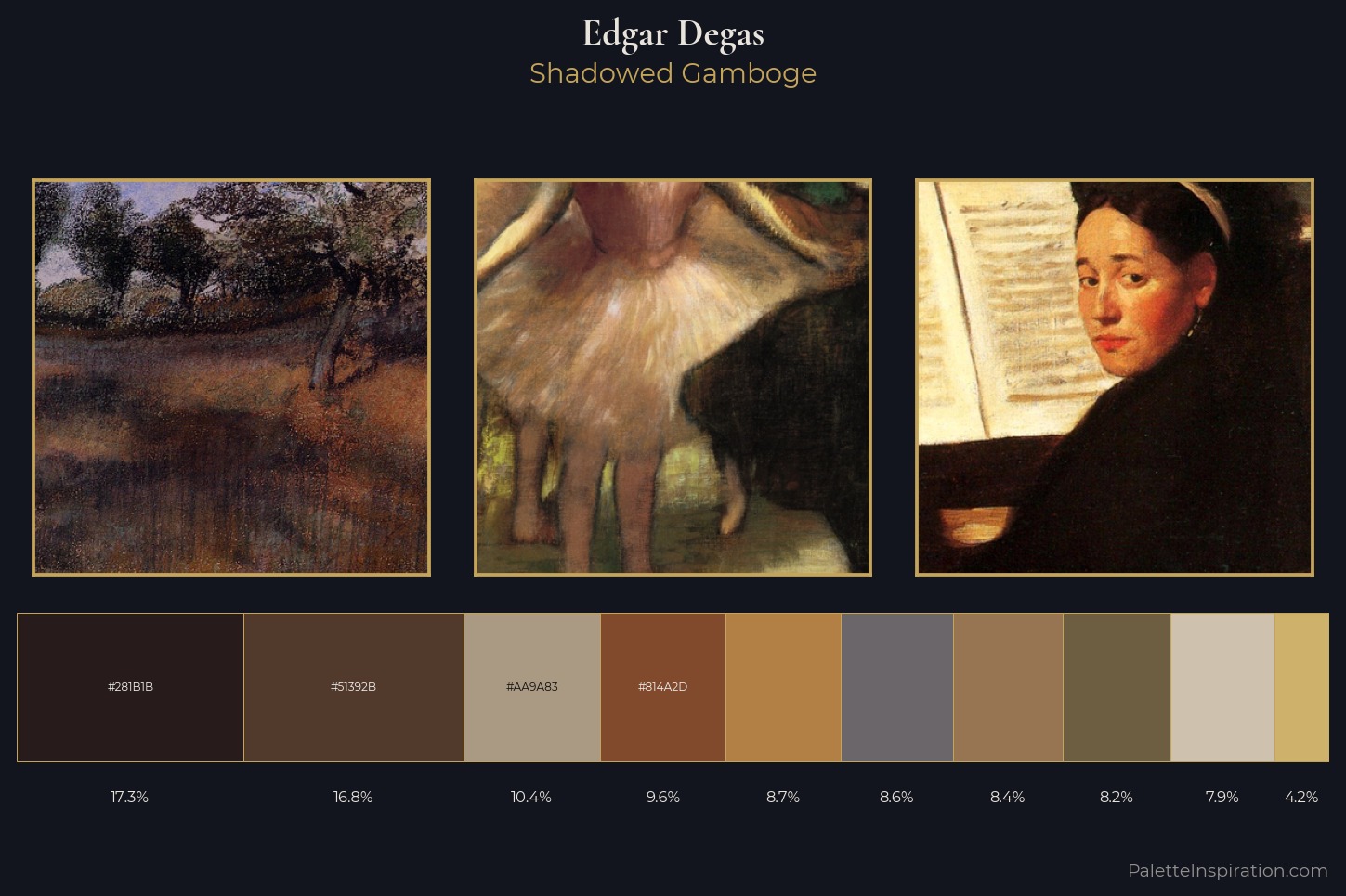 Edgar Degas Master Palette
