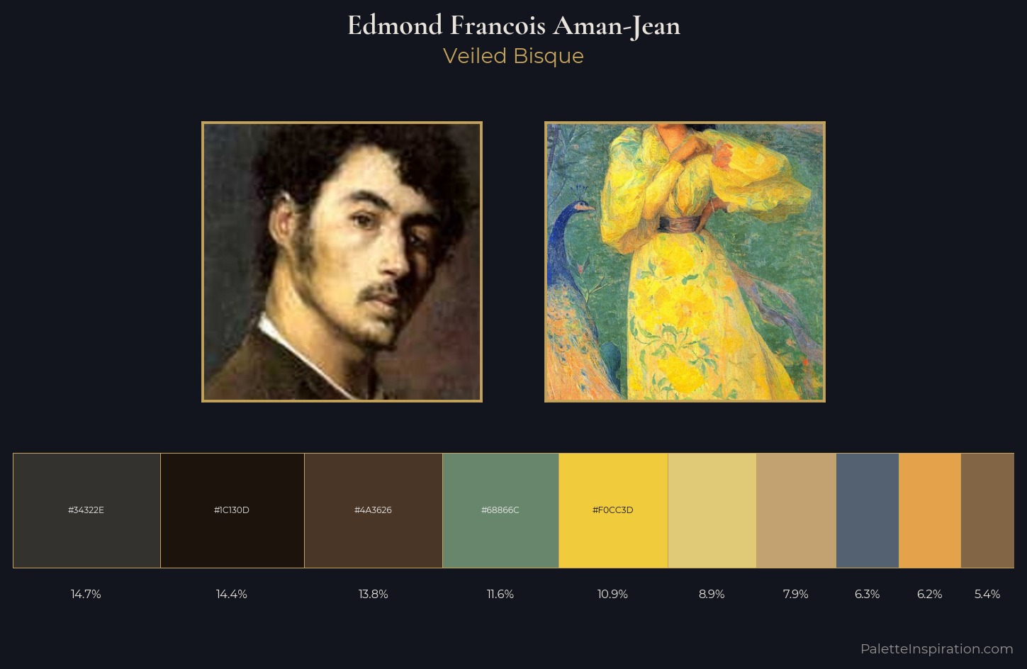 Edmond Francois Aman-Jean Palette 2 — Veiled Bisque
