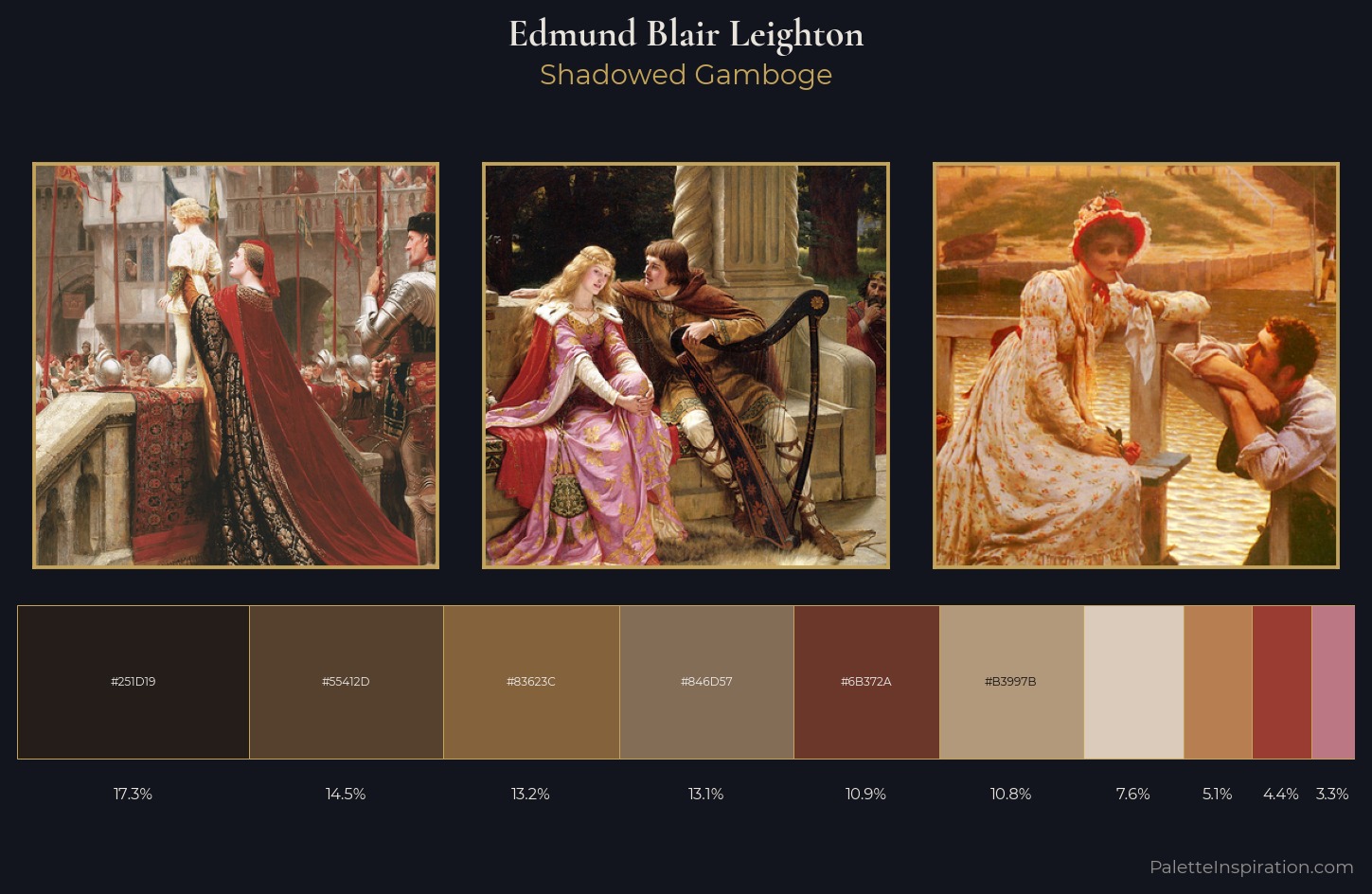 Edmund Blair Leighton Palette 5 — Shadowed Gamboge