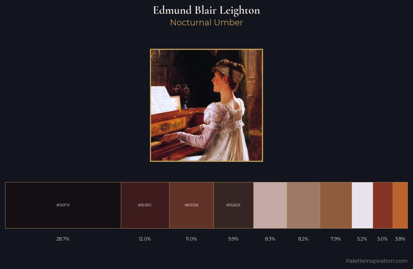 Edmund Blair Leighton Palette 6 — Nocturnal Umber