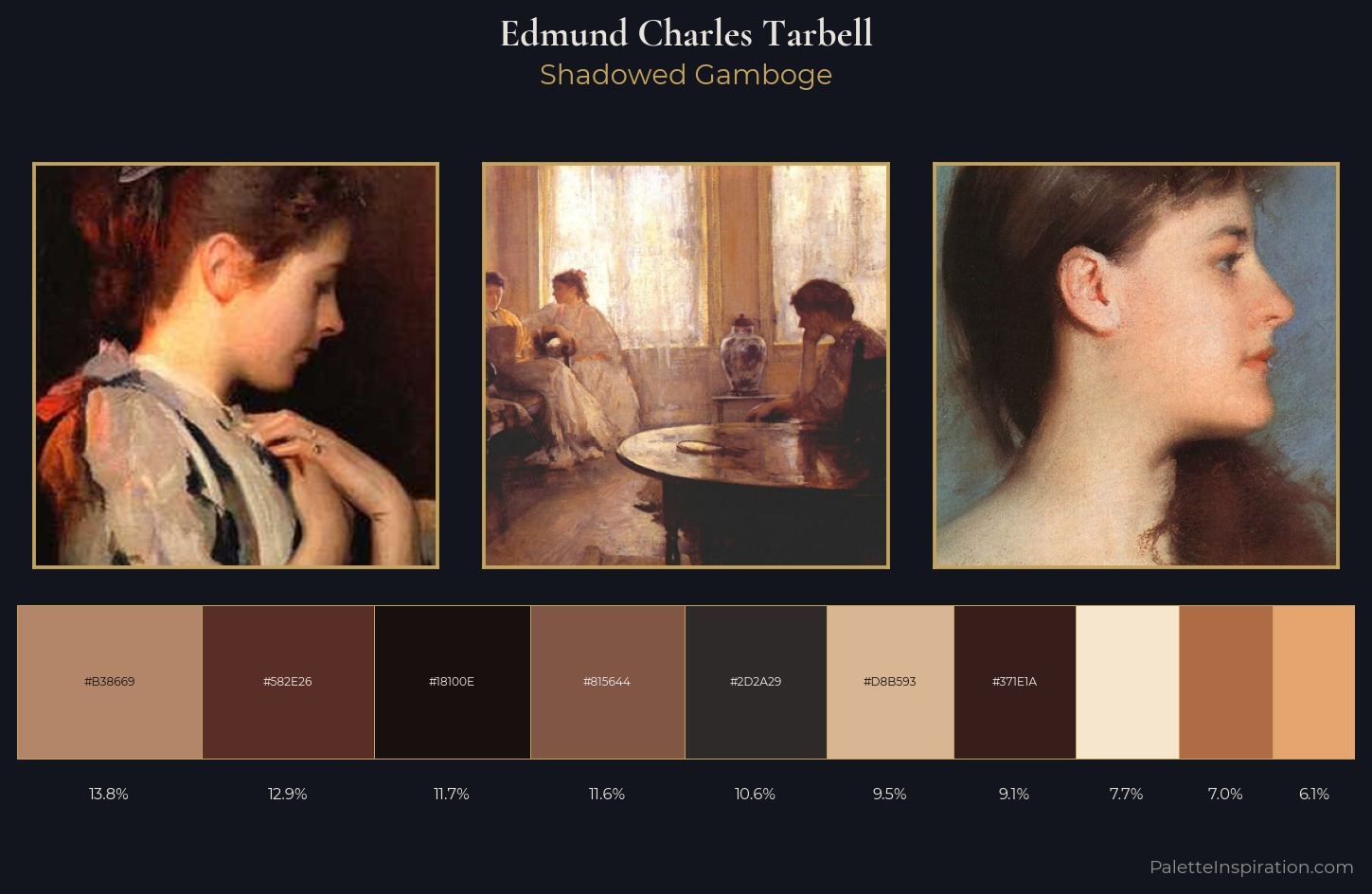 Edmund Charles Tarbell Palette 5 — Shadowed Gamboge