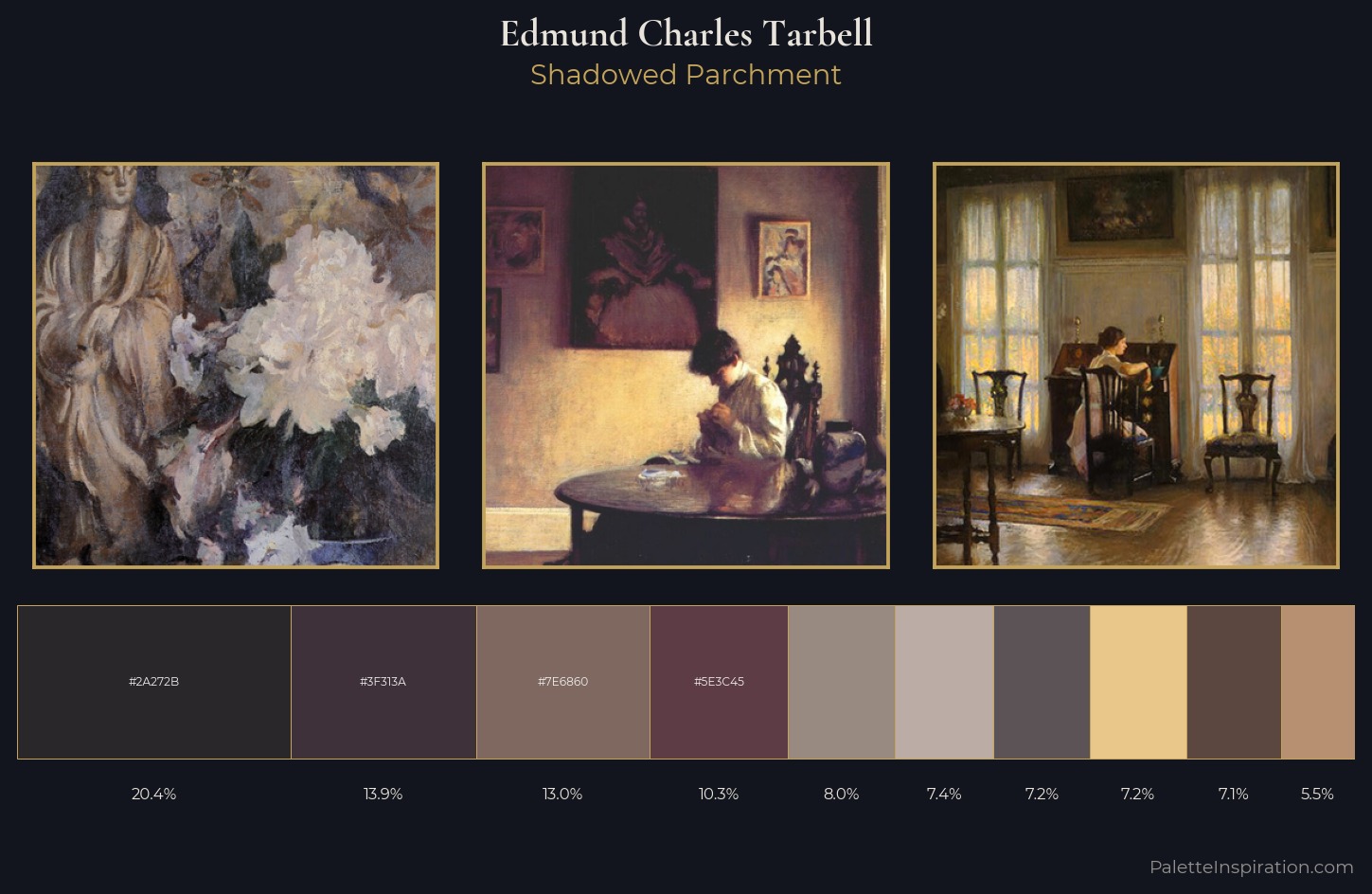 Edmund Charles Tarbell Palette 6 — Shadowed Parchment
