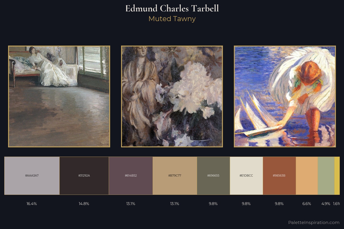 Edmund Charles Tarbell Master Palette
