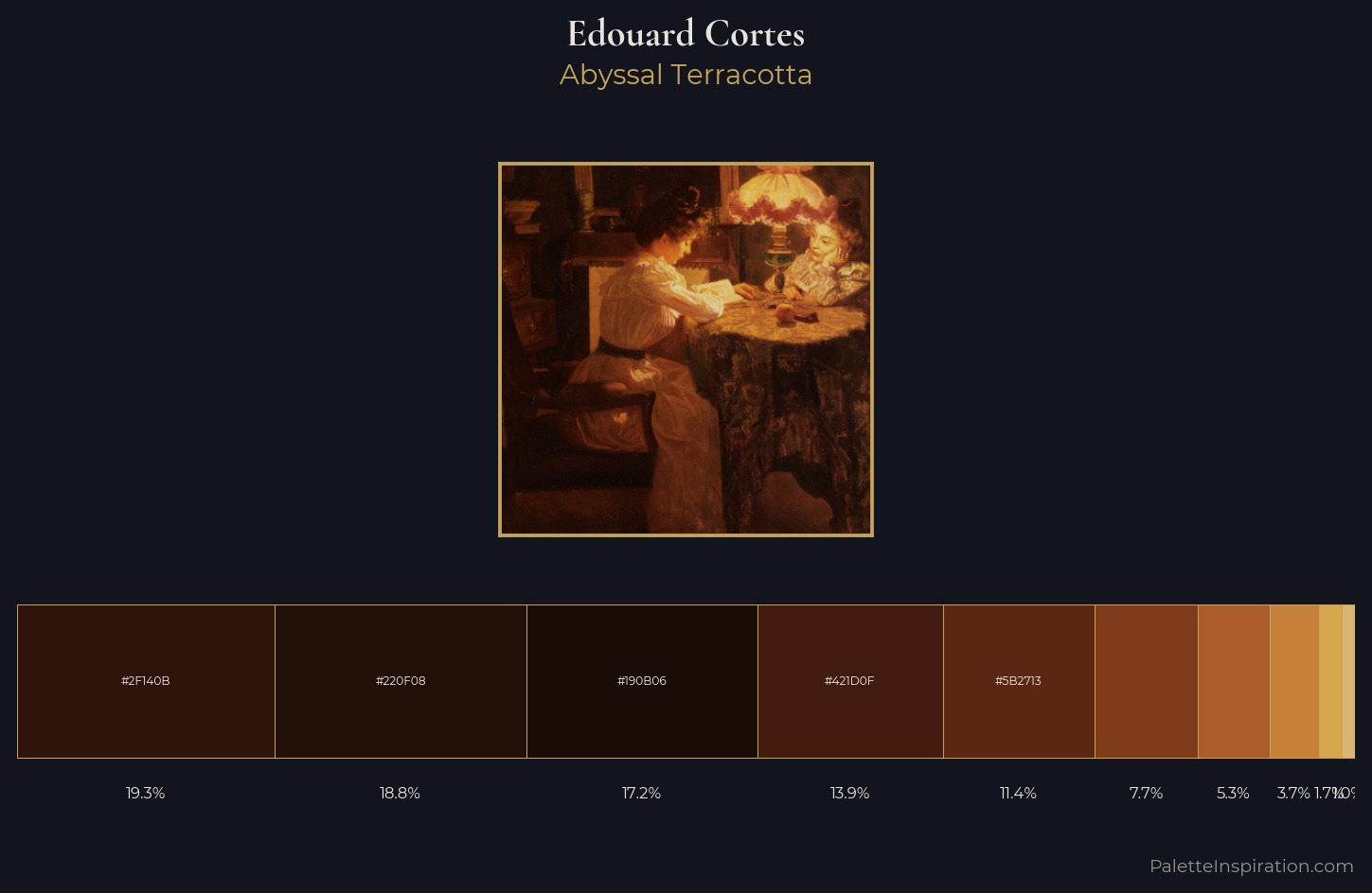 Edouard Cortes Palette 2 — Abyssal Terracotta