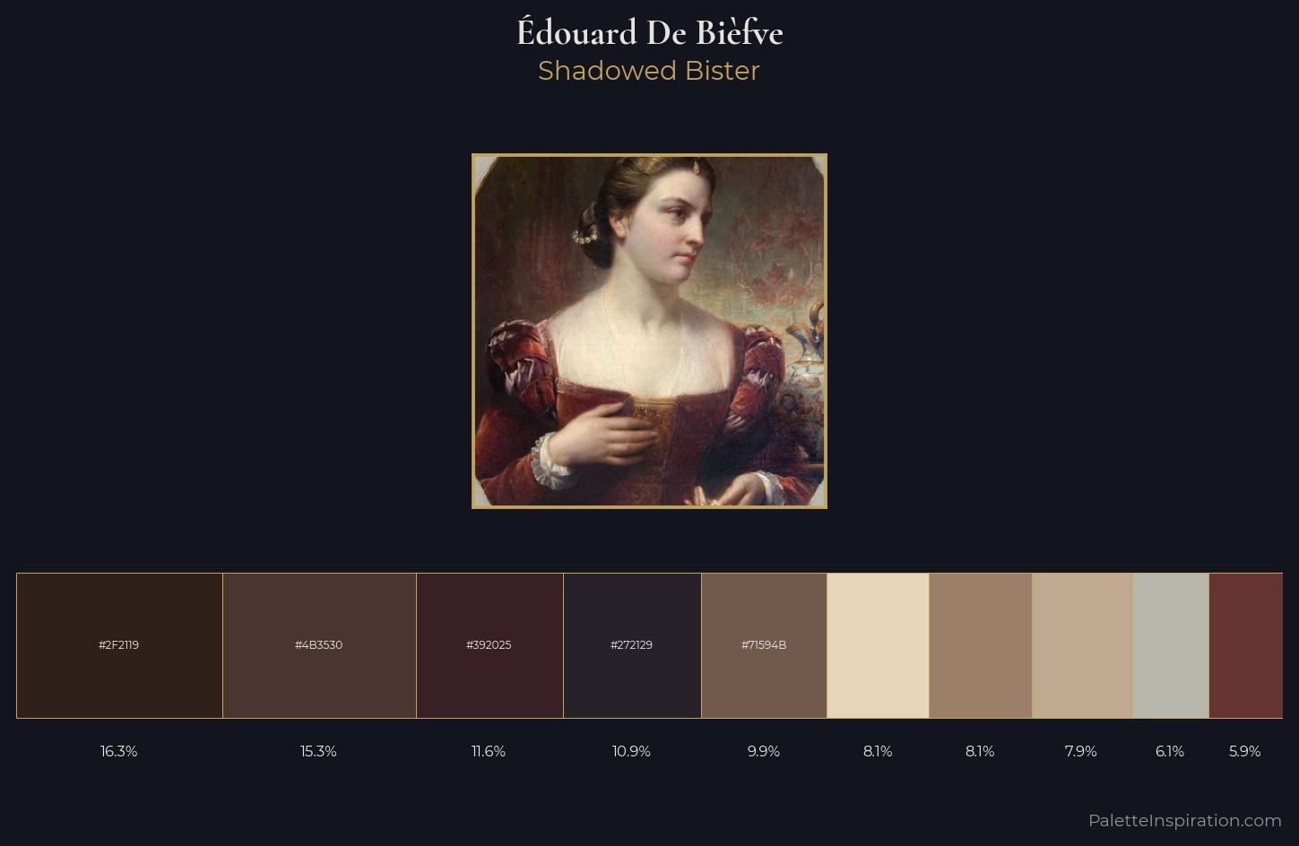 Édouard De Bièfve Palette 1 — Shadowed Bister