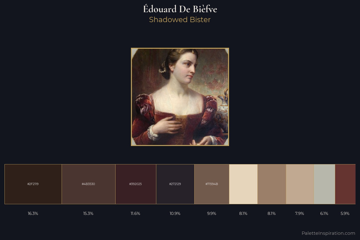 Édouard De Bièfve Master Palette