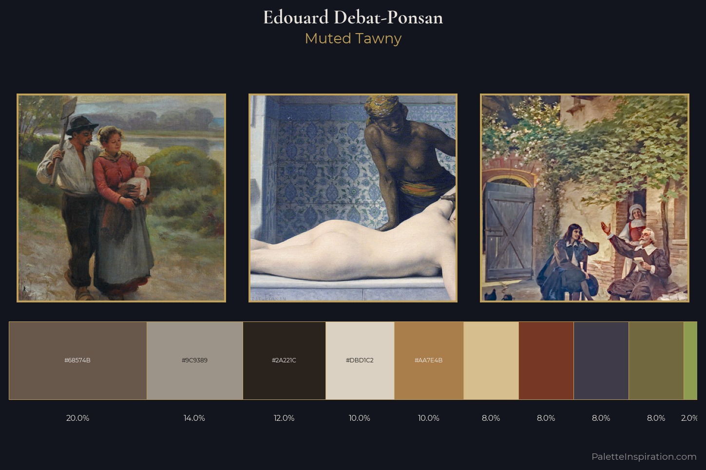 Edouard Debat-Ponsan Master Palette