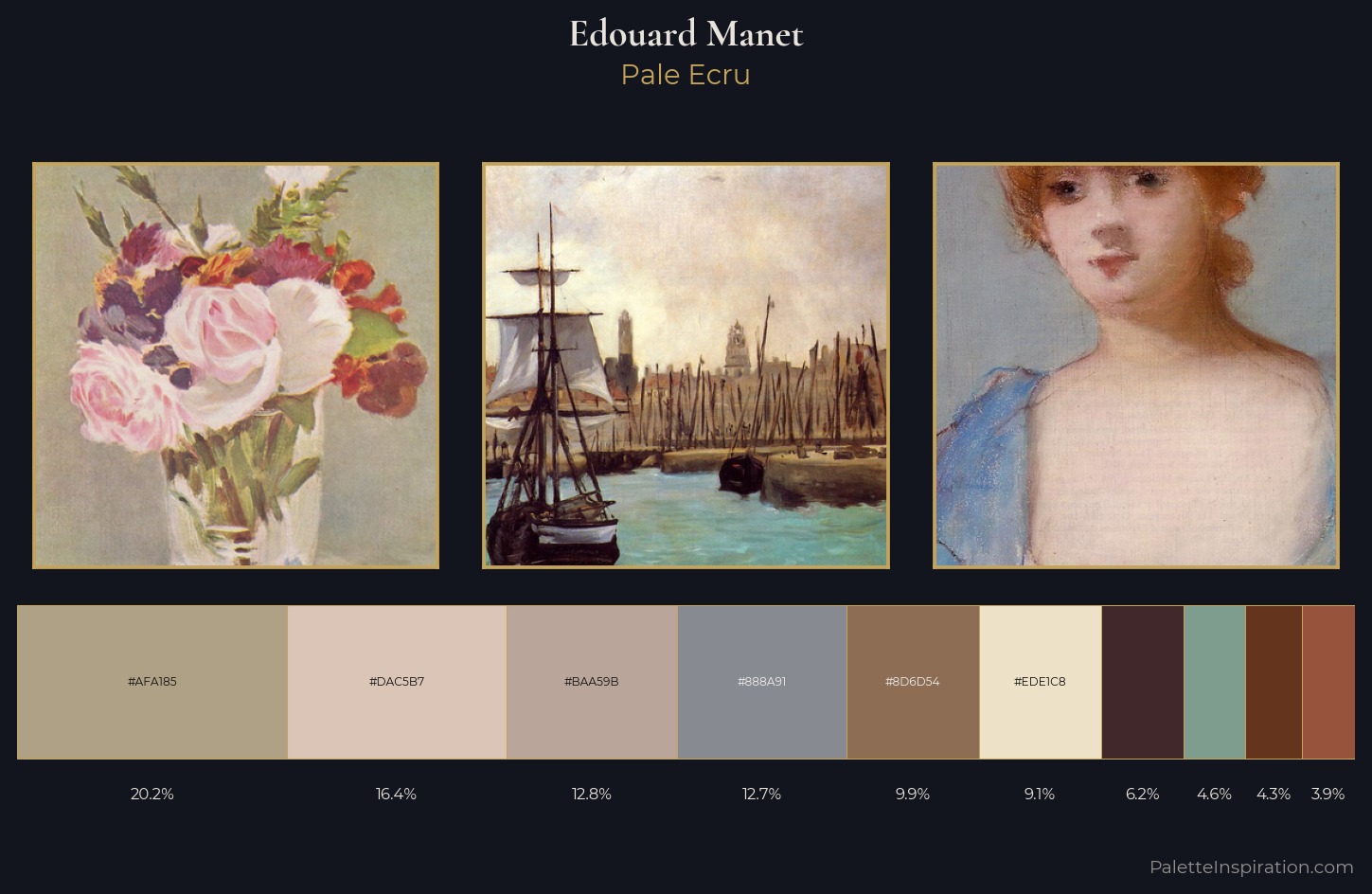 Edouard Manet Palette 3 — Pale Ecru
