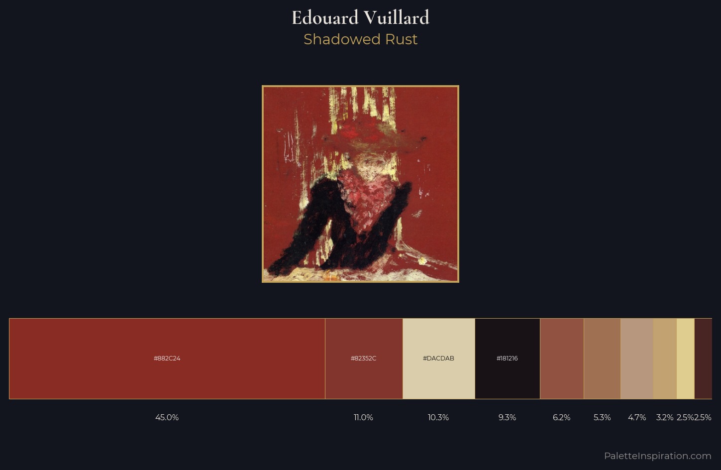 Edouard Vuillard Palette 8 — Shadowed Rust