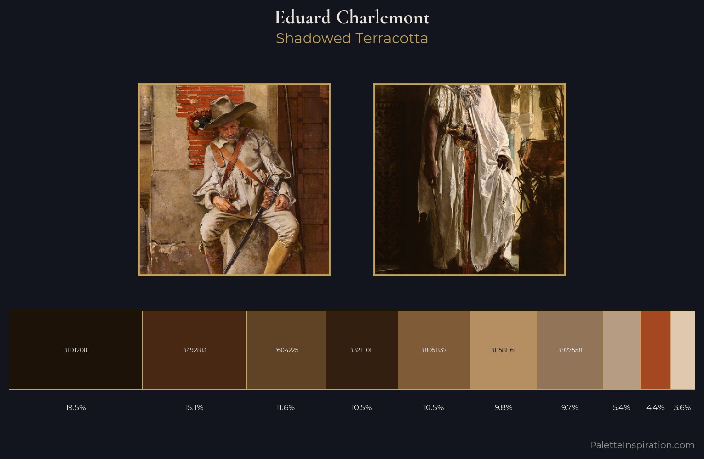 Eduard Charlemont Palette 1 — Shadowed Terracotta