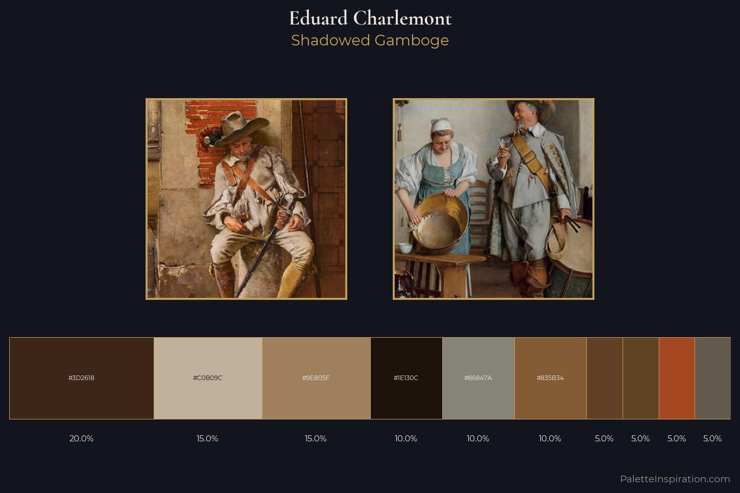 Eduard Charlemont Master Palette