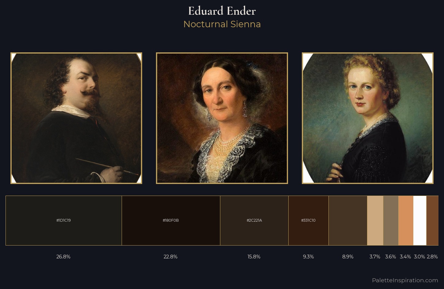 Eduard Ender Palette 4 — Nocturnal Sienna