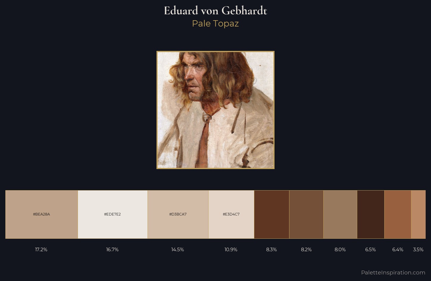 Eduard von Gebhardt Palette 1 — Pale Topaz