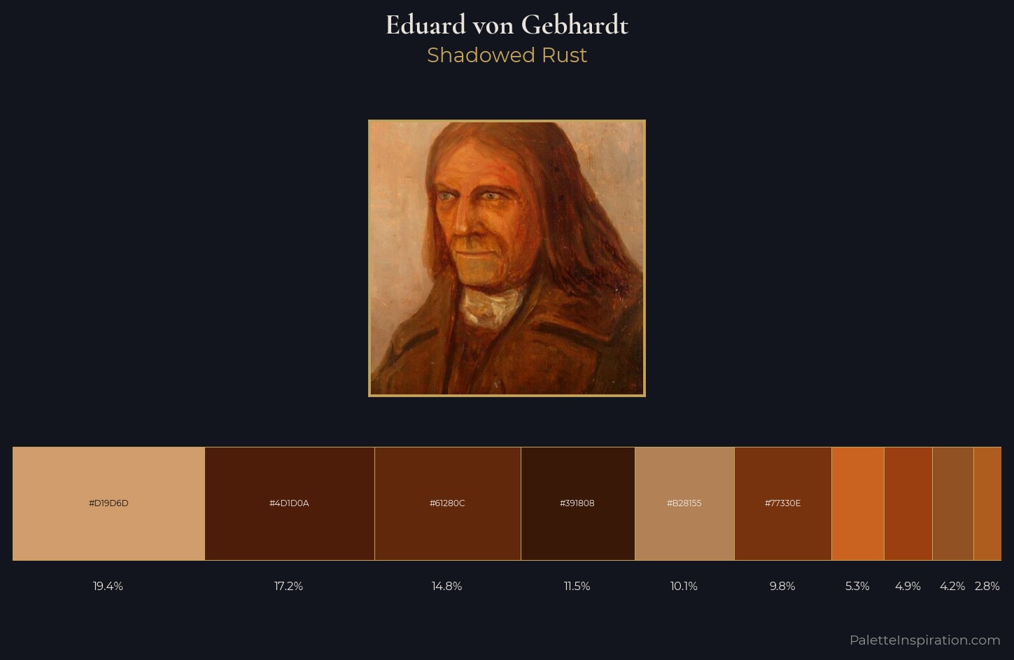Eduard von Gebhardt Palette 4 — Shadowed Rust