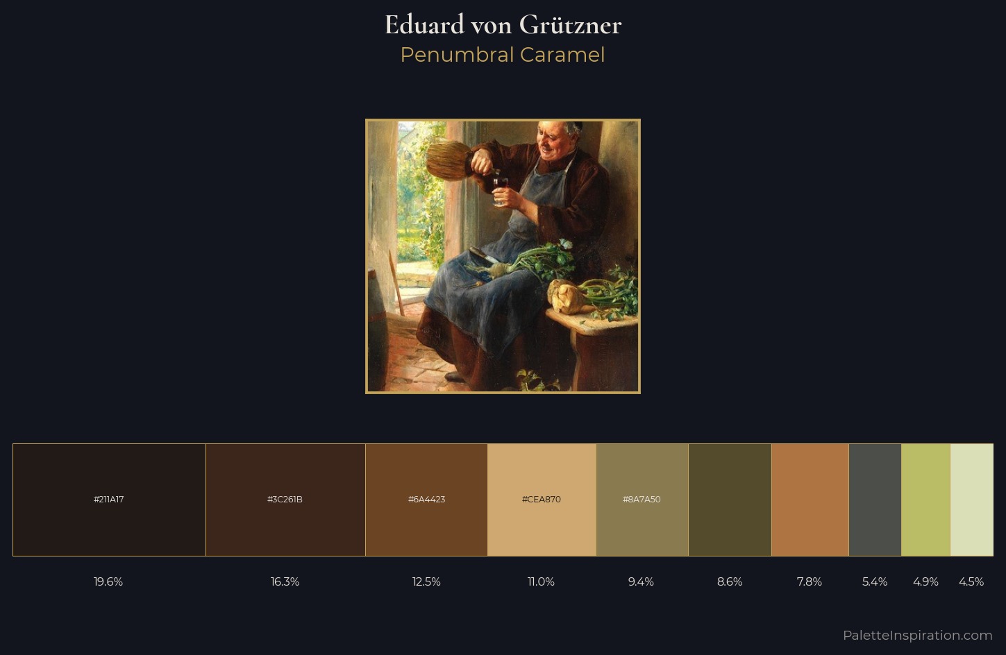 Eduard von Grützner Palette 1 — Penumbral Caramel