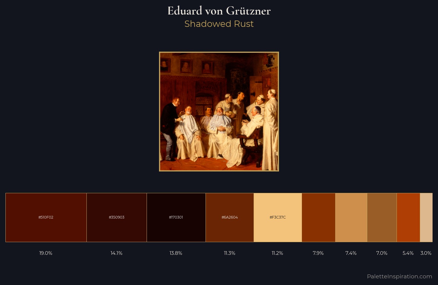 Eduard von Grützner Palette 2 — Shadowed Rust