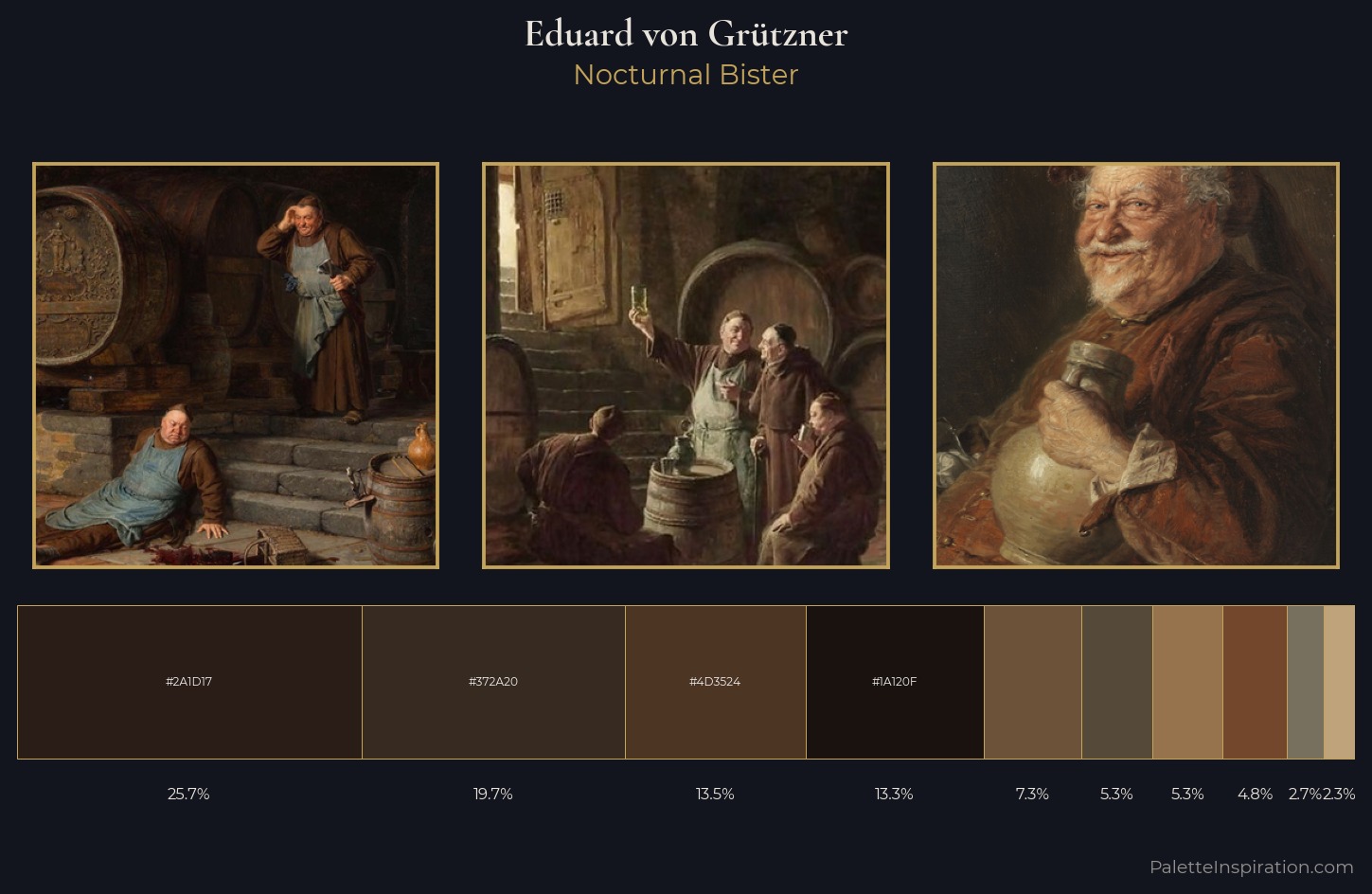 Eduard von Grützner Palette 5 — Nocturnal Bister