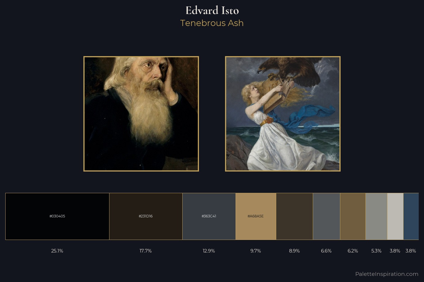 Edvard Isto Master Palette — Tenebrous Ash