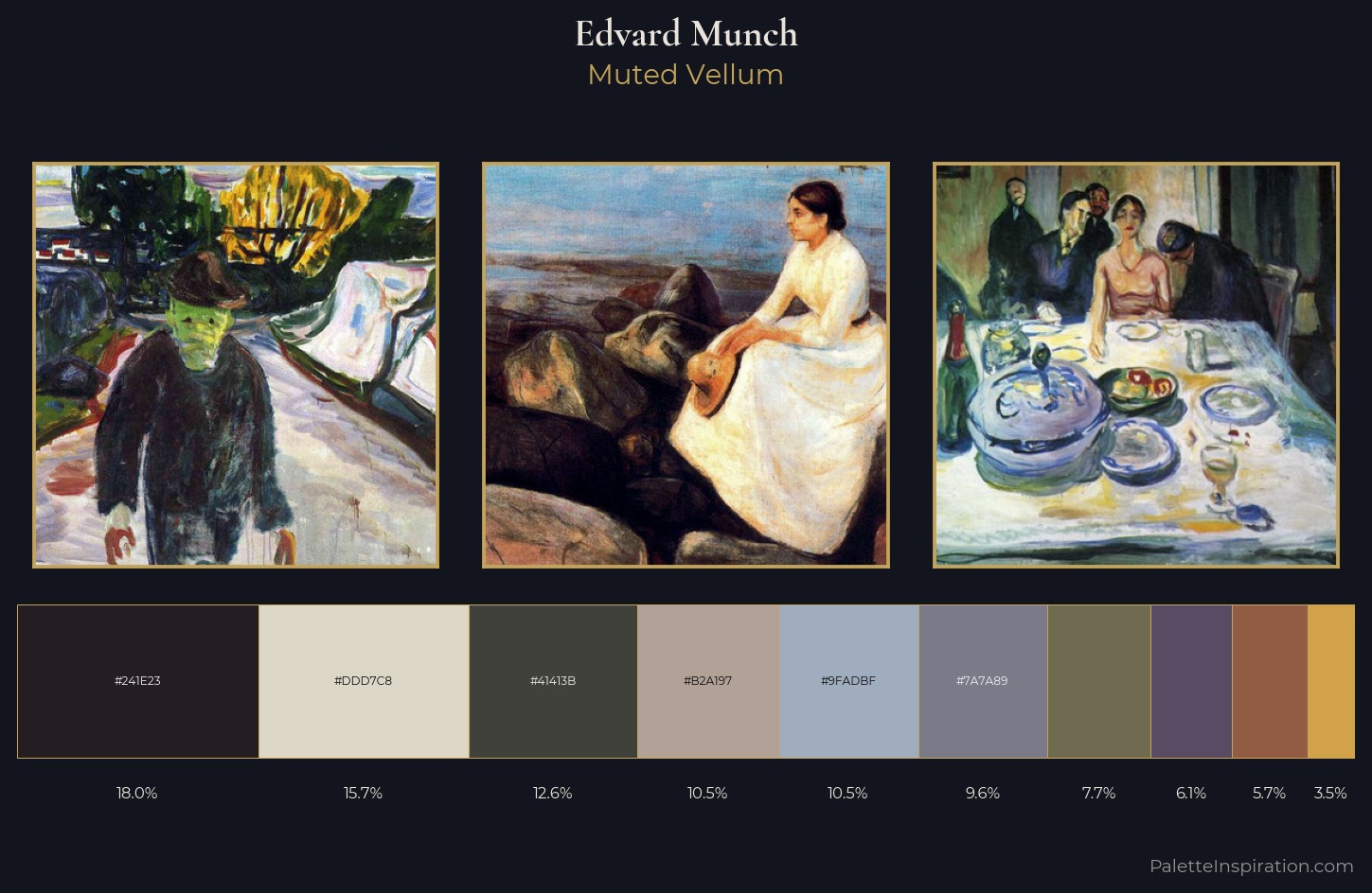 Edvard Munch Palette 6 — Muted Vellum