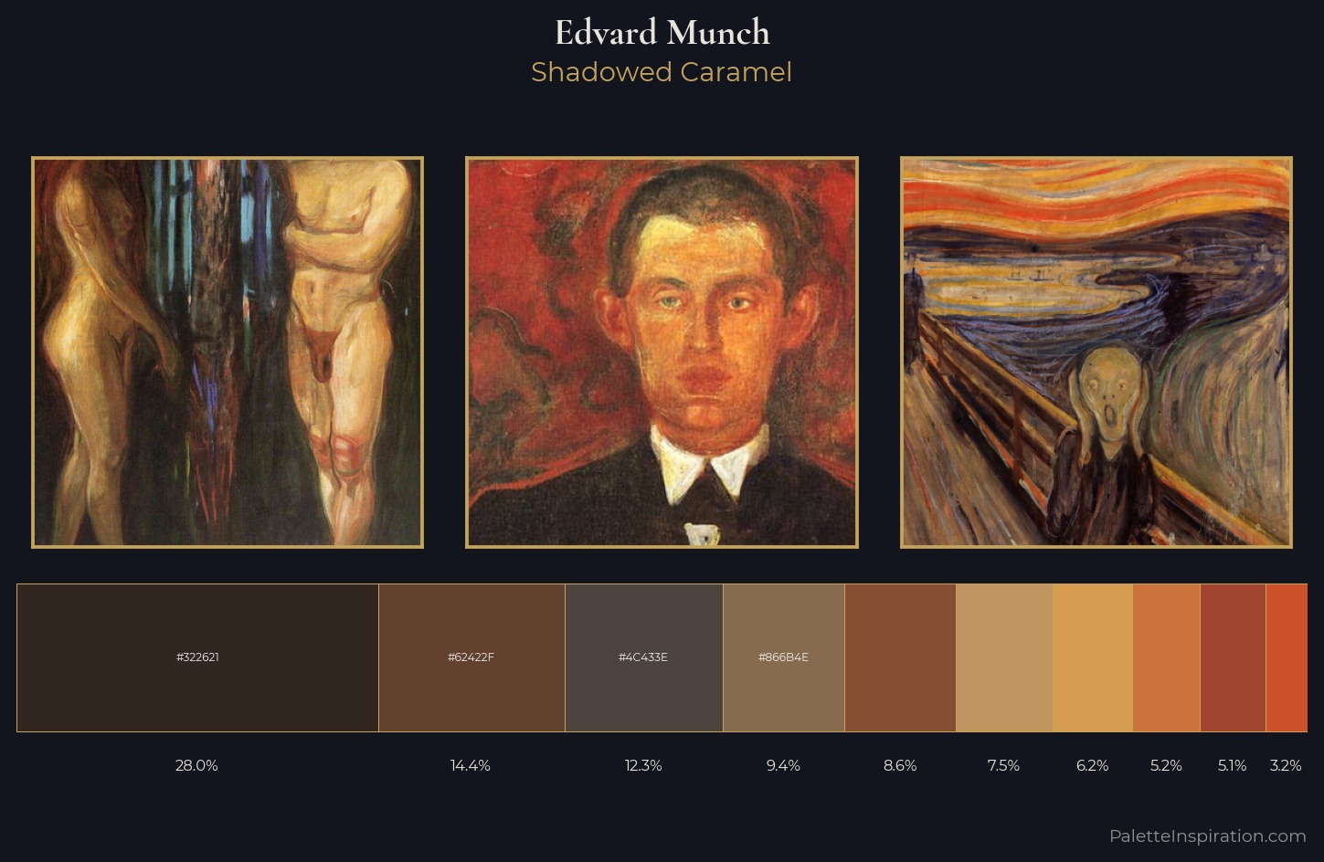 Edvard Munch Palette 12 — Shadowed Caramel