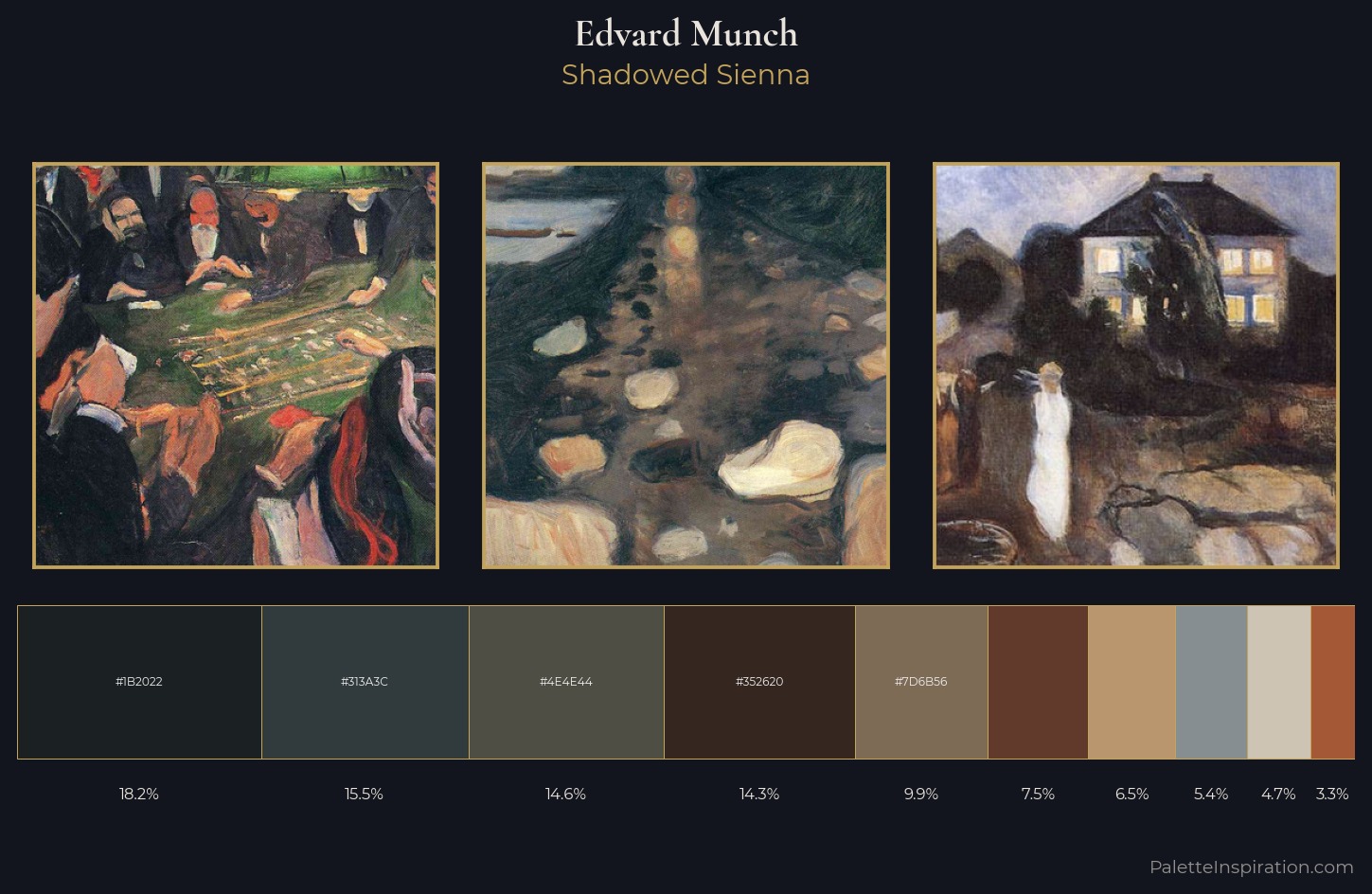Edvard Munch Palette 14 — Shadowed Sienna