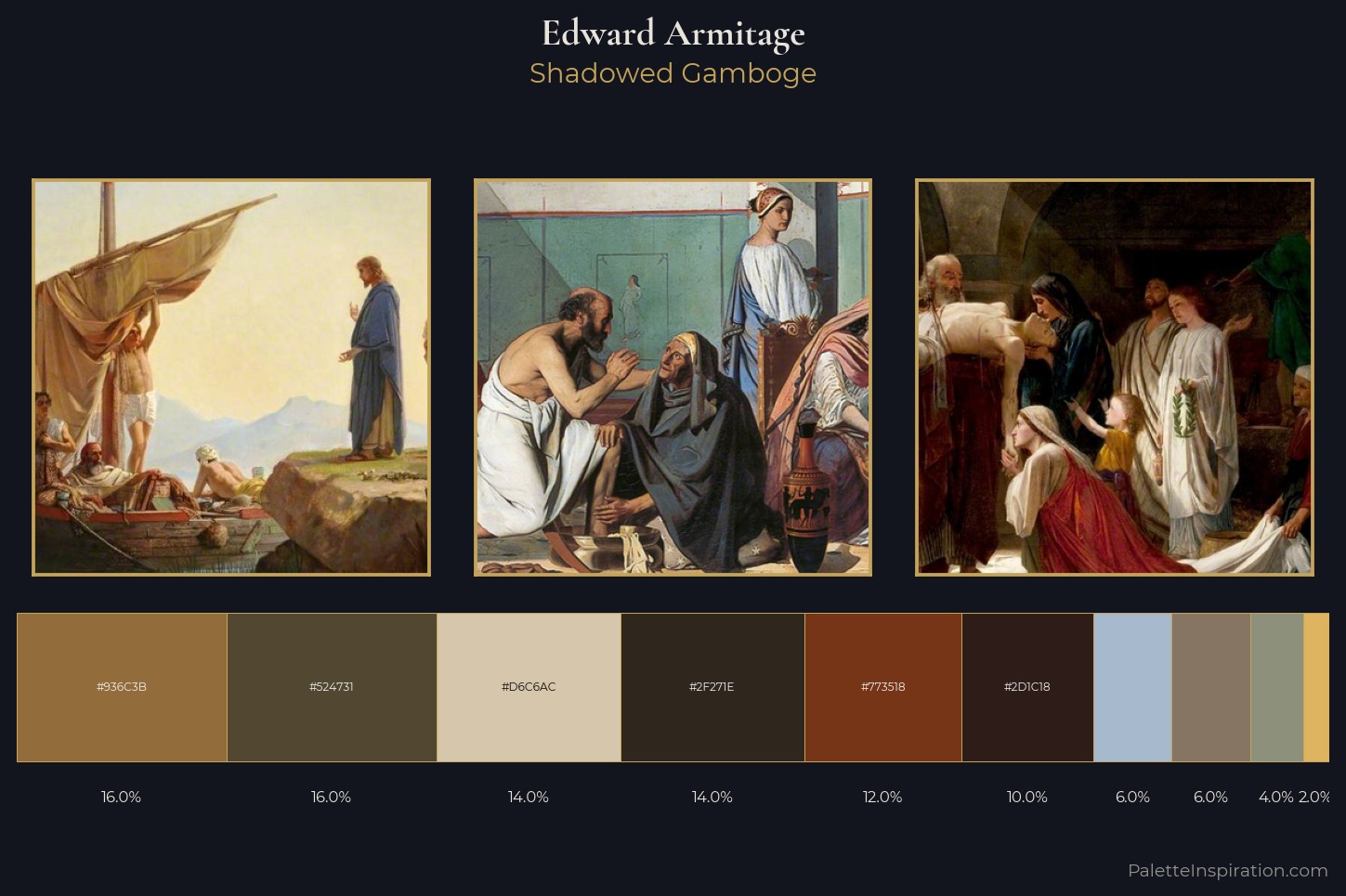 Edward Armitage Master Palette