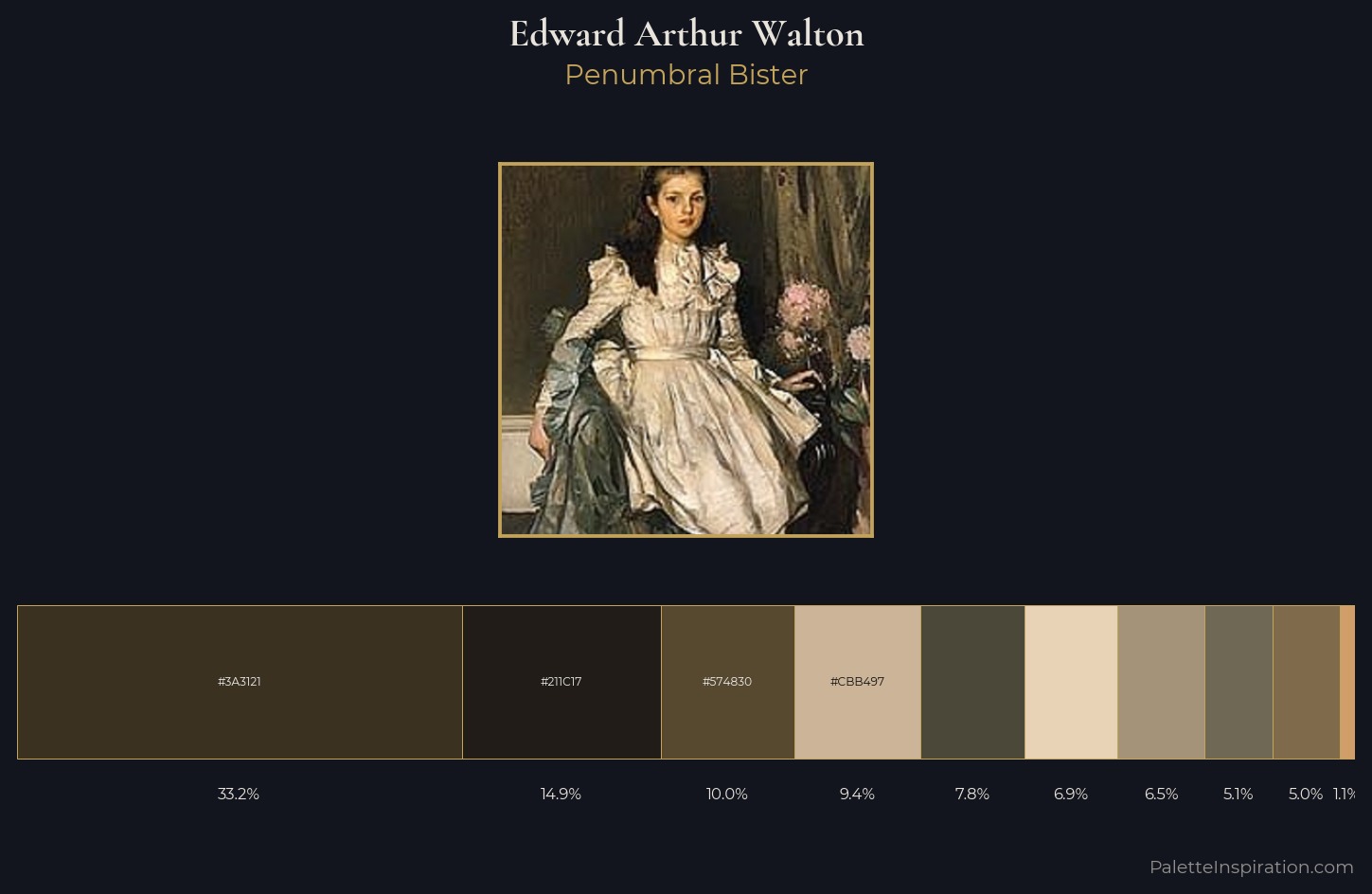Edward Arthur Walton Palette 2 — Penumbral Bister