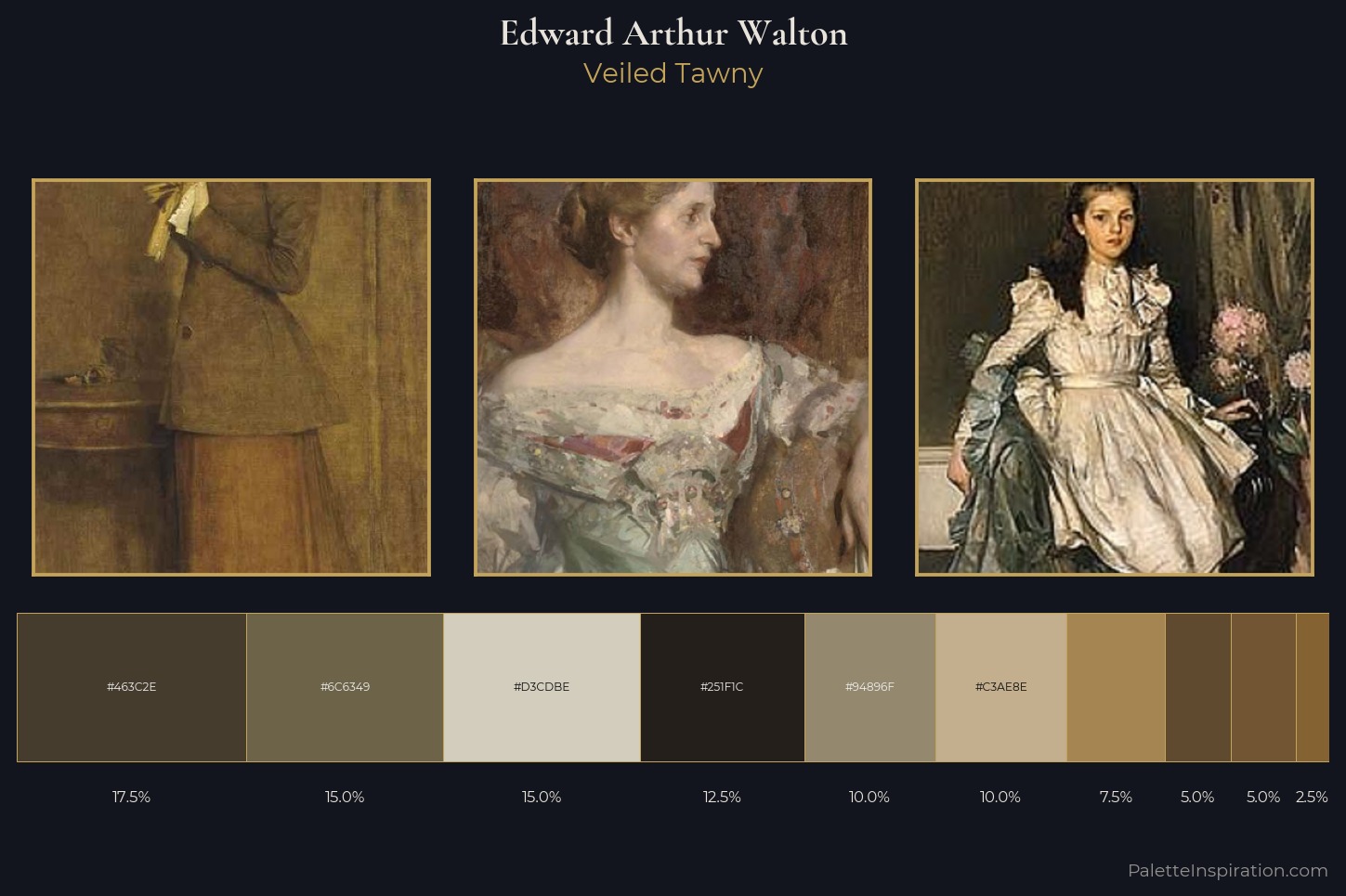 Edward Arthur Walton Master Palette