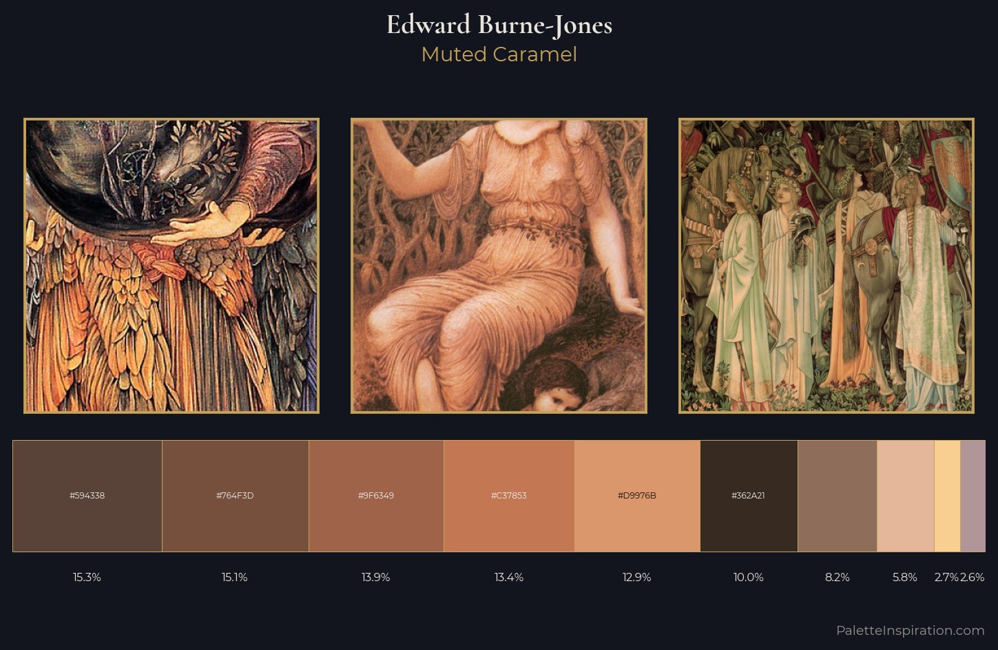 Edward Burne-Jones Palette 4 — Muted Caramel