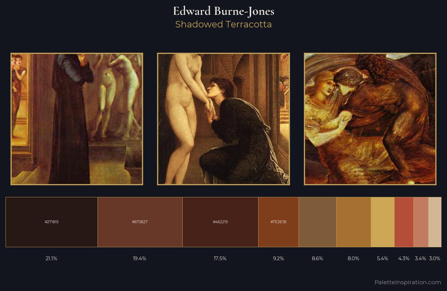 Edward Burne-Jones Palette 10 — Shadowed Terracotta