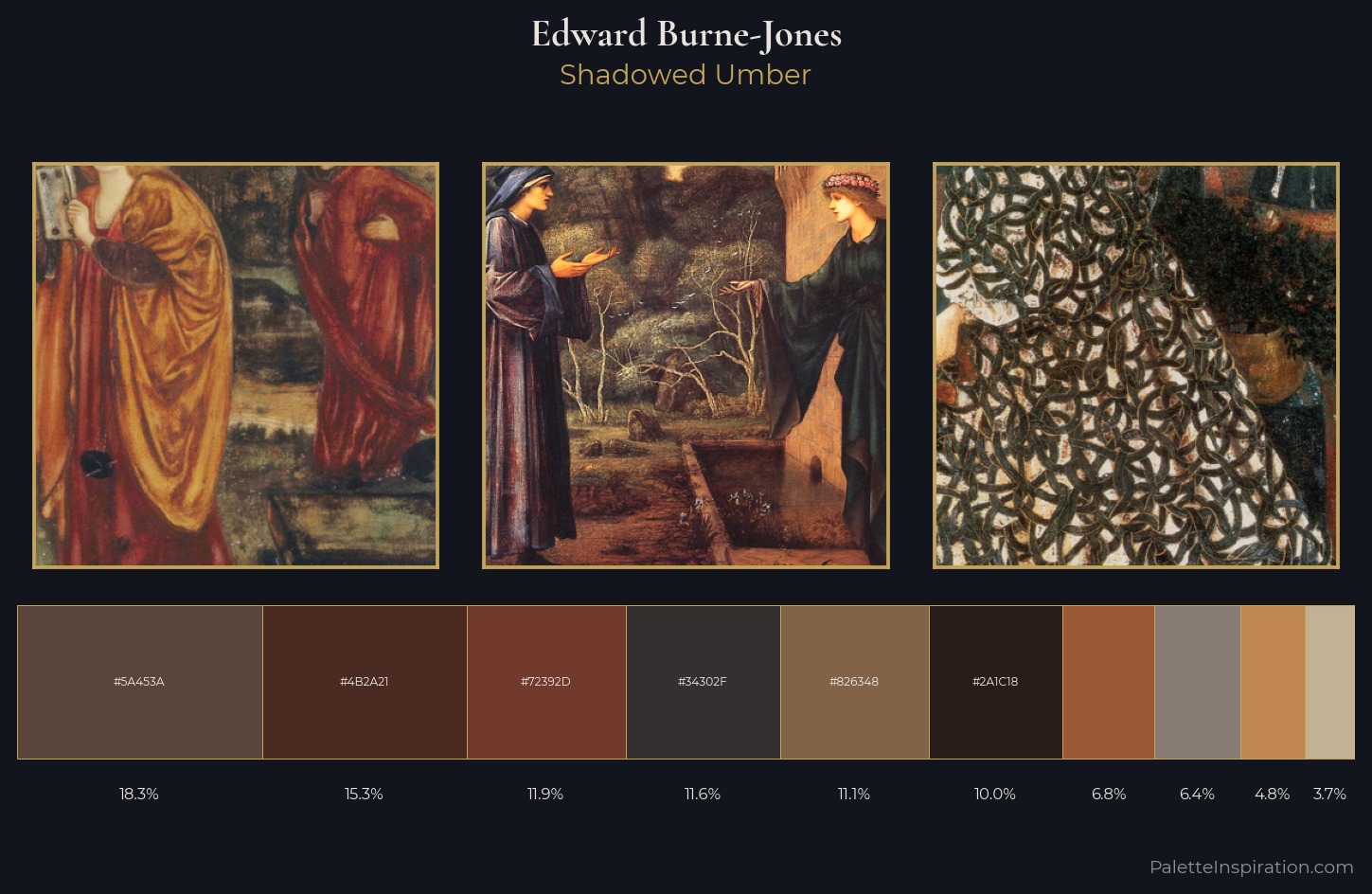 Edward Burne-Jones Palette 12 — Shadowed Umber