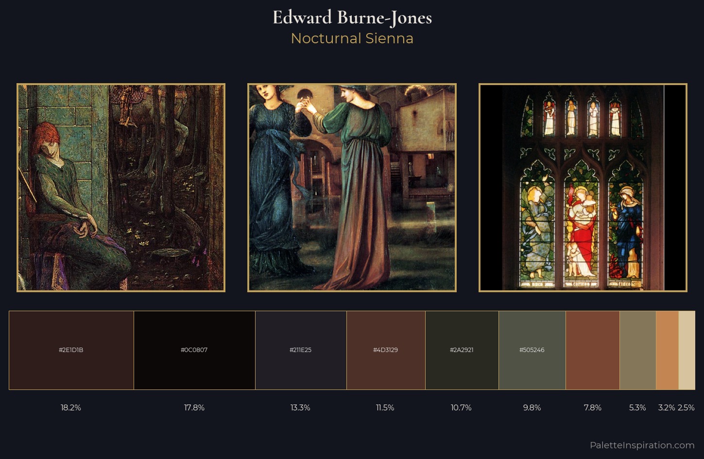 Edward Burne-Jones Palette 14 — Nocturnal Sienna
