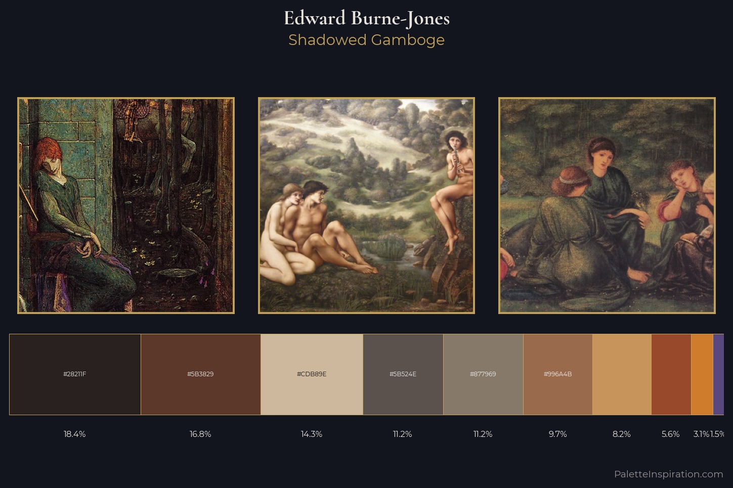 Edward Burne-Jones Master Palette