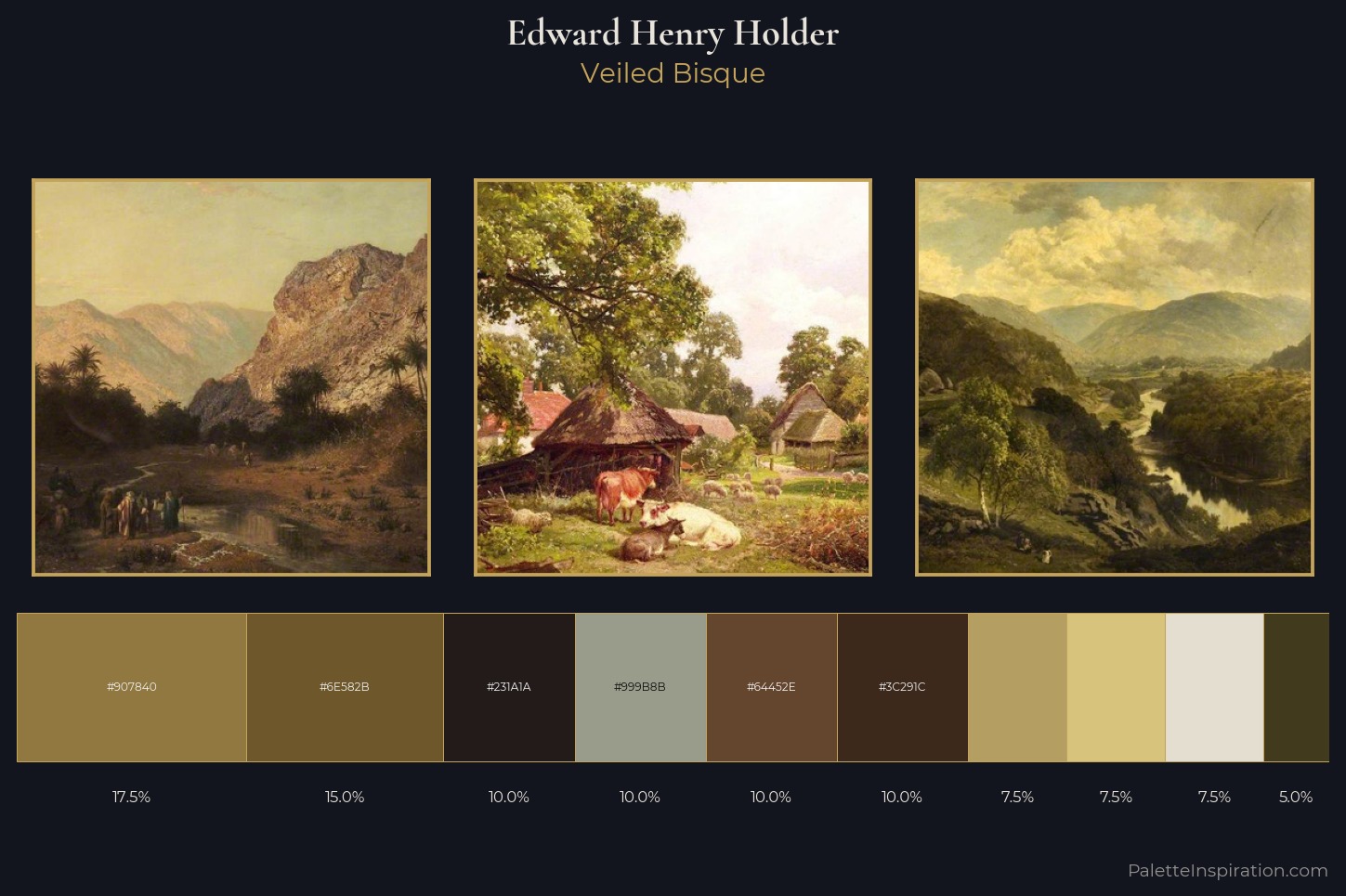 Edward Henry Holder Master Palette