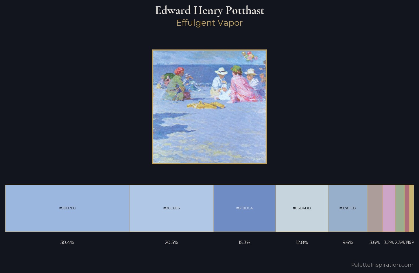 Edward Henry Potthast Palette 1 — Effulgent Vapor