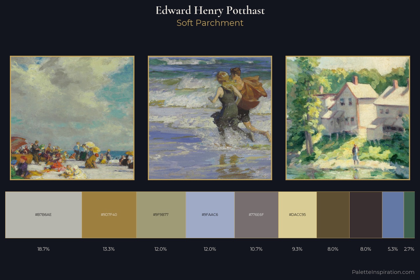 Edward Henry Potthast Master Palette