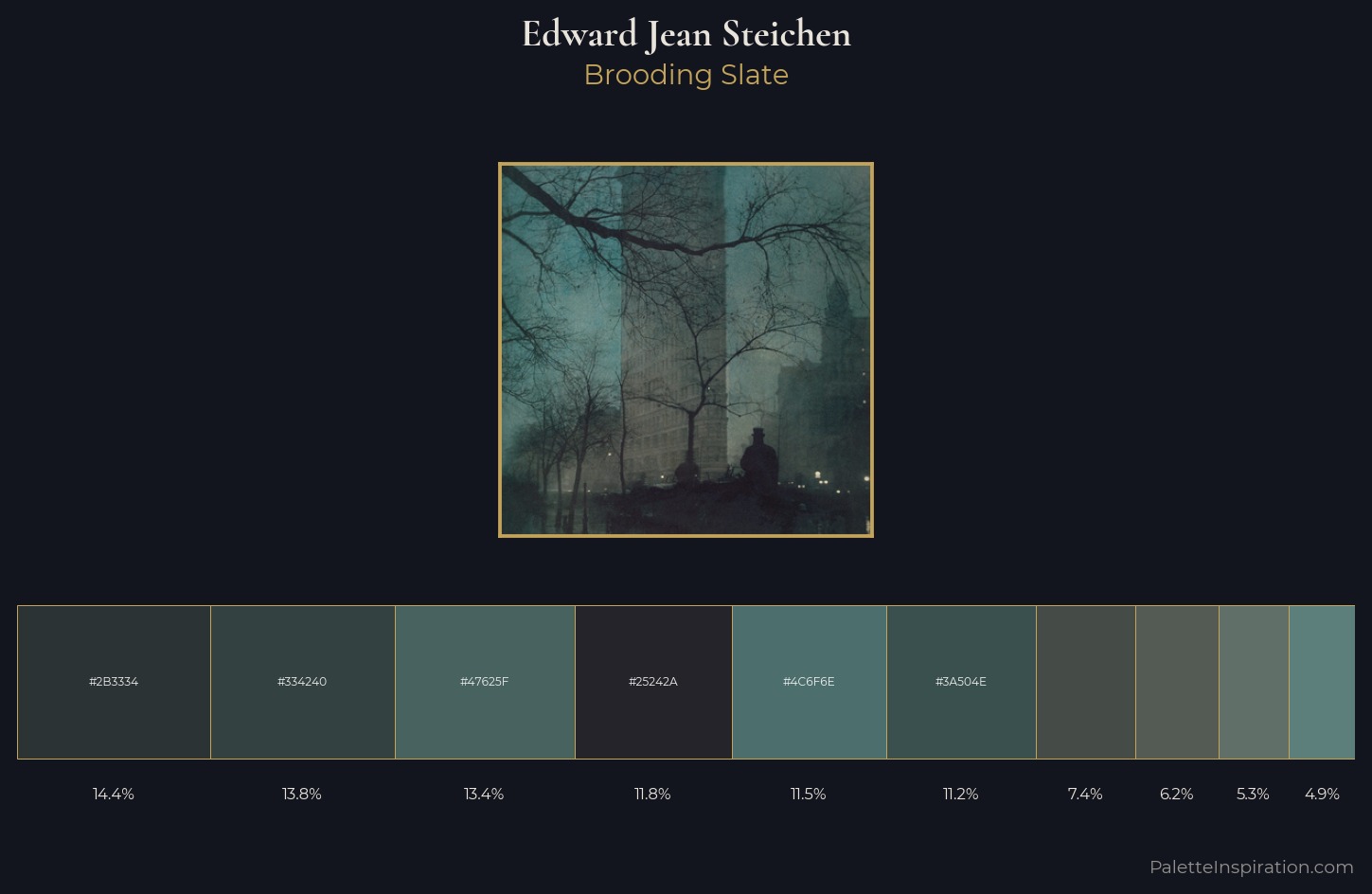 Edward Jean Steichen Palette 2 — Brooding Slate