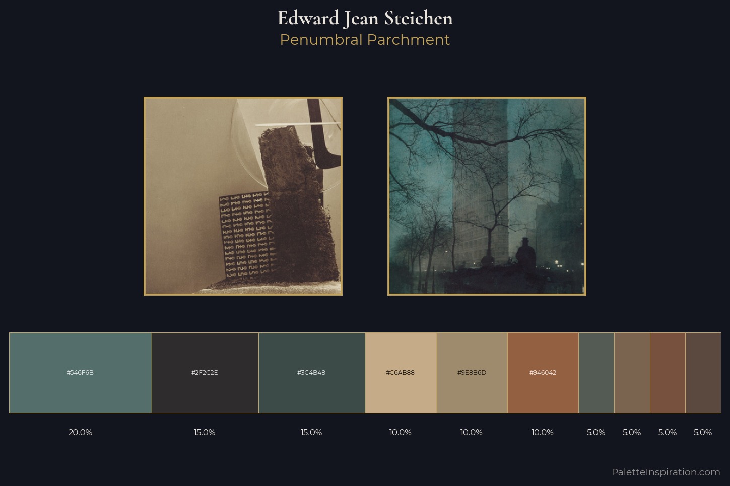 Edward Jean Steichen Master Palette
