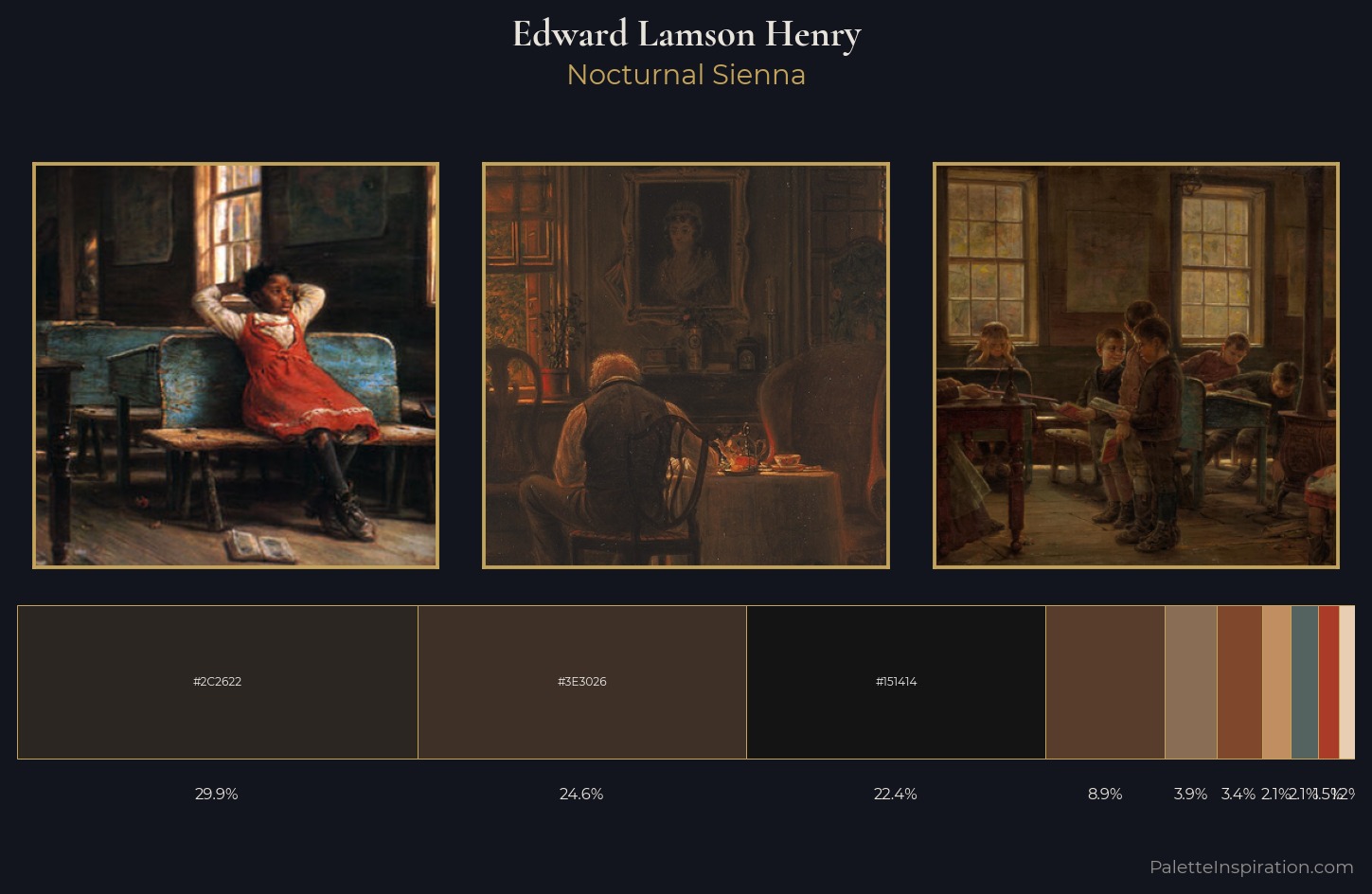Edward Lamson Henry Palette 5 — Nocturnal Sienna