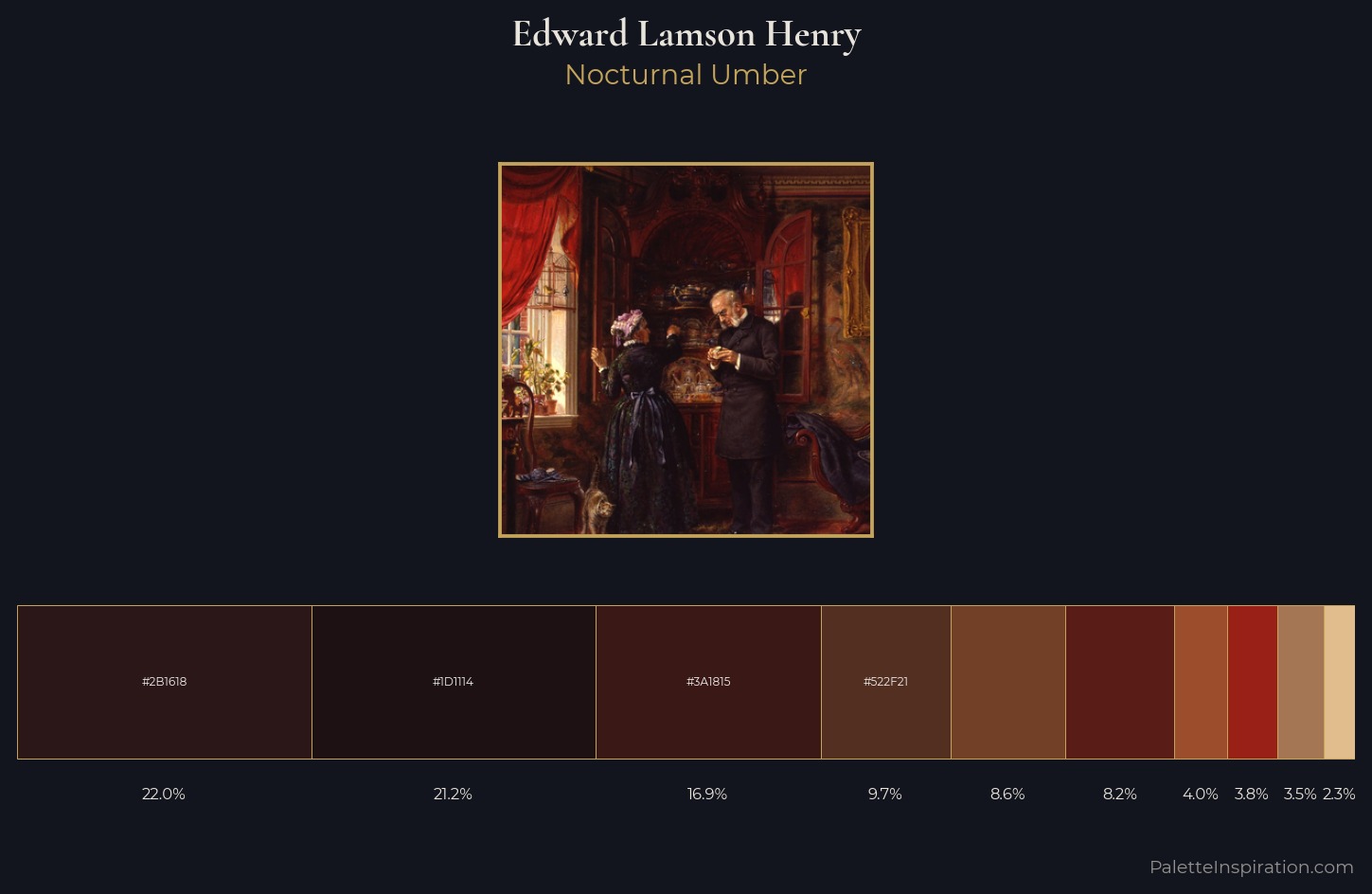 Edward Lamson Henry Palette 6 — Nocturnal Umber