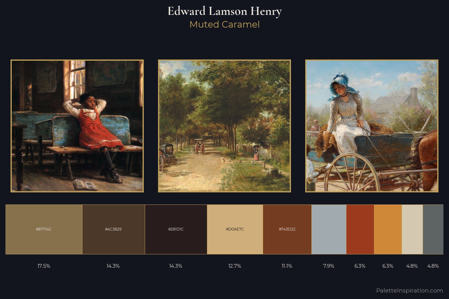 Edward Lamson Henry Master Palette