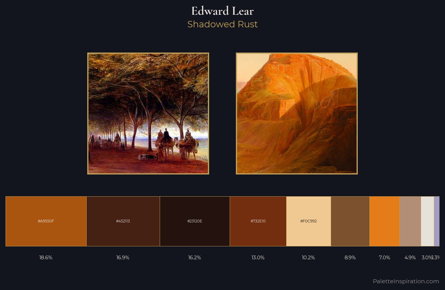 Edward Lear Palette 4 — Shadowed Rust