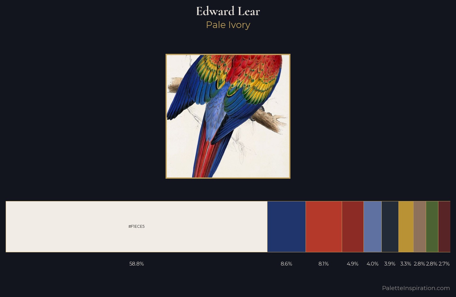 Edward Lear Palette 5 — Pale Ivory