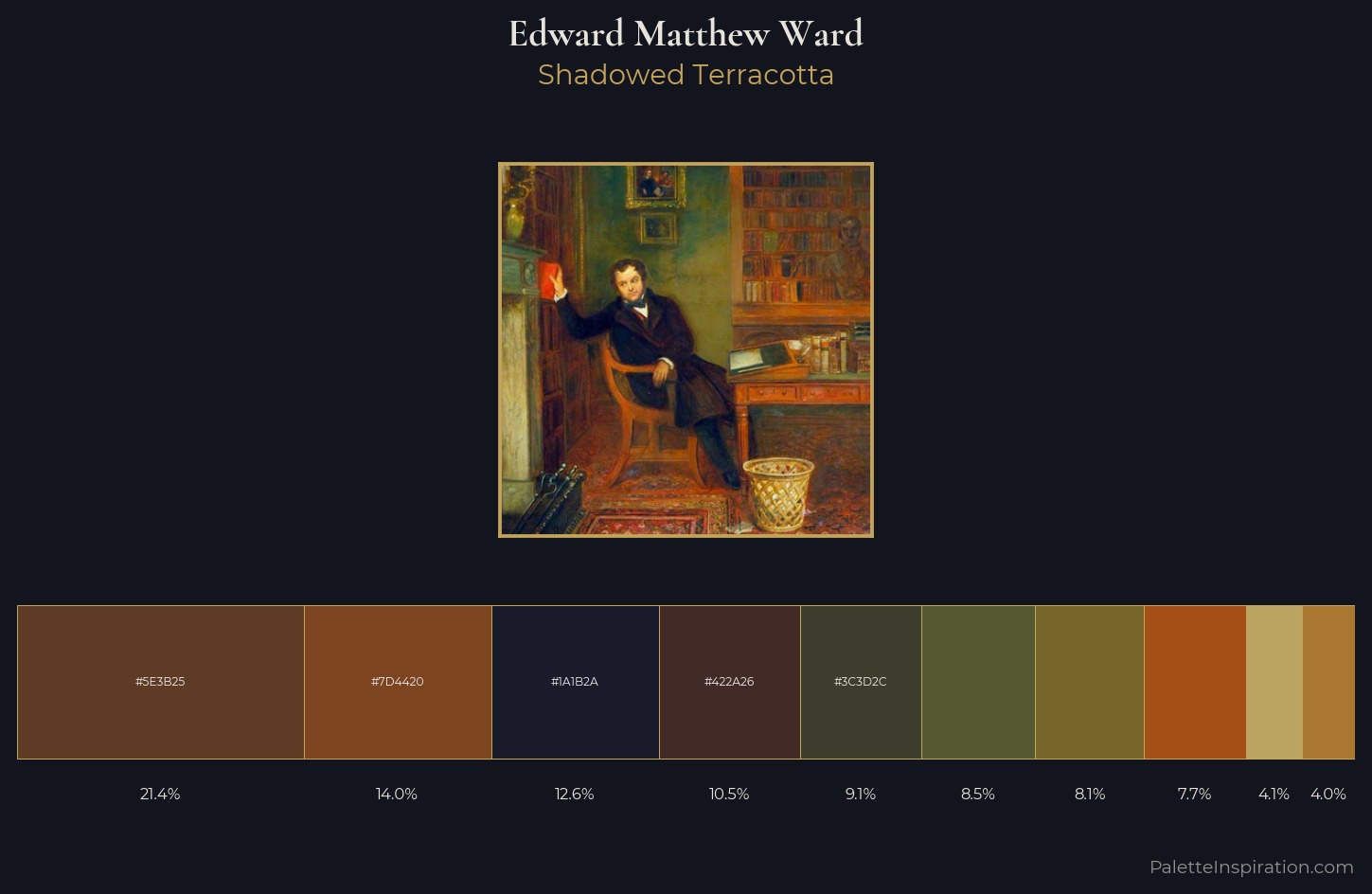 Edward Matthew Ward Palette 2 — Shadowed Terracotta