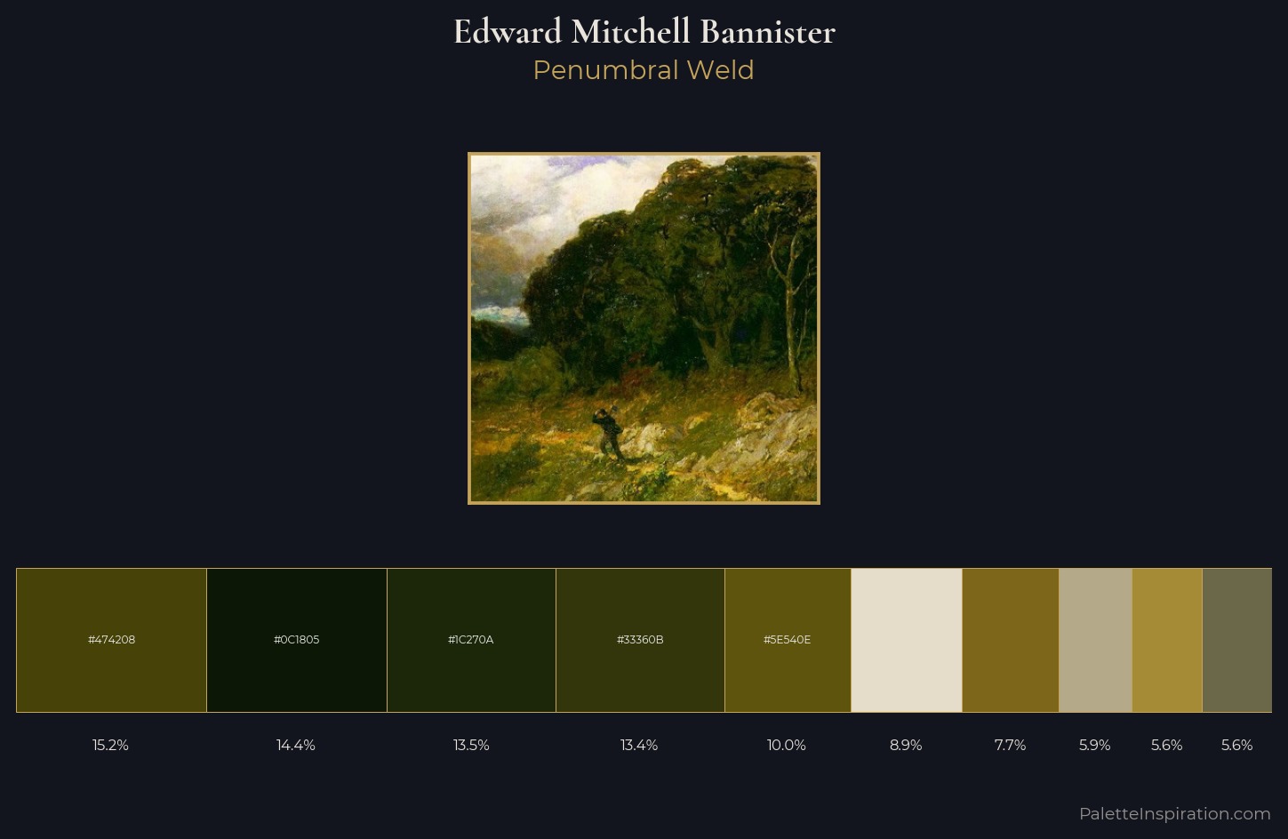 Edward Mitchell Bannister Palette 4 — Penumbral Weld