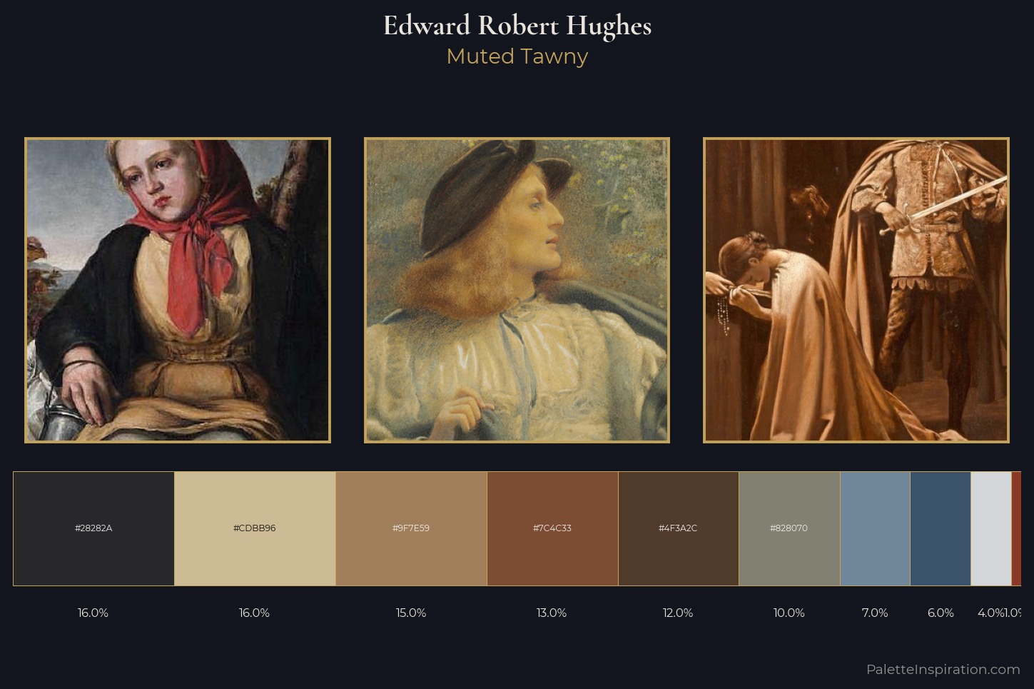 Edward Robert Hughes Master Palette