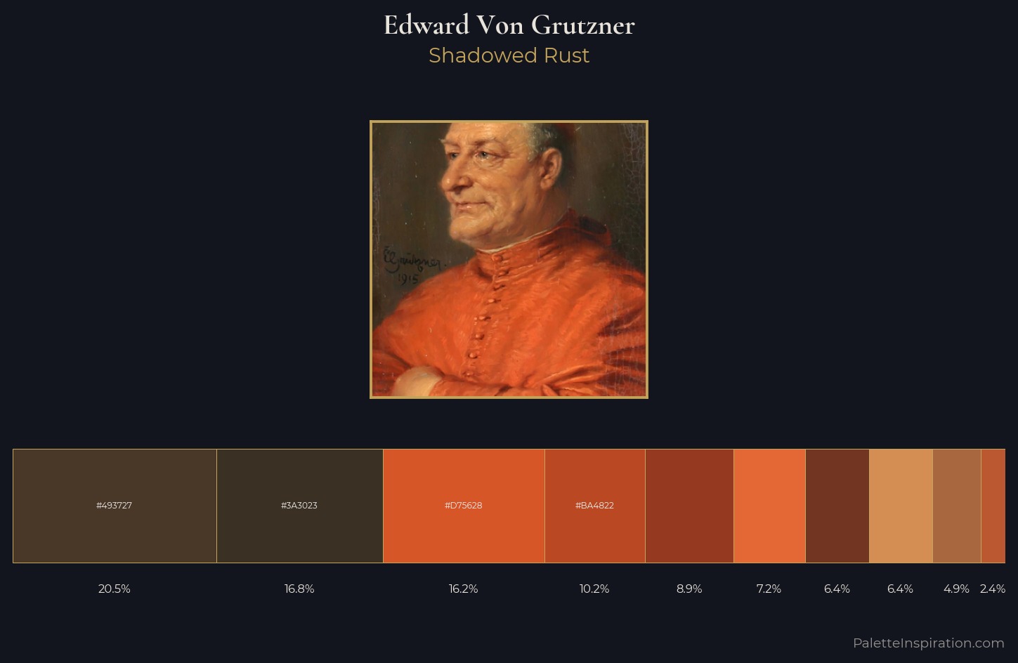 Edward Von Grutzner Palette 2 — Shadowed Rust