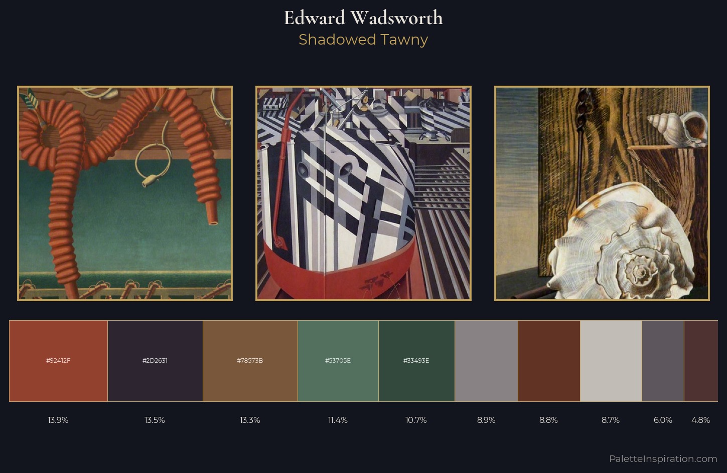 Edward Wadsworth Palette 9 — Shadowed Tawny