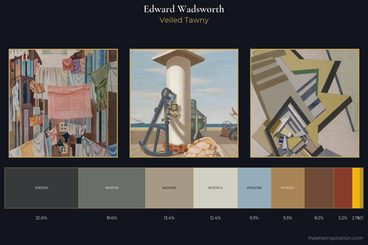 Edward Wadsworth Master Palette