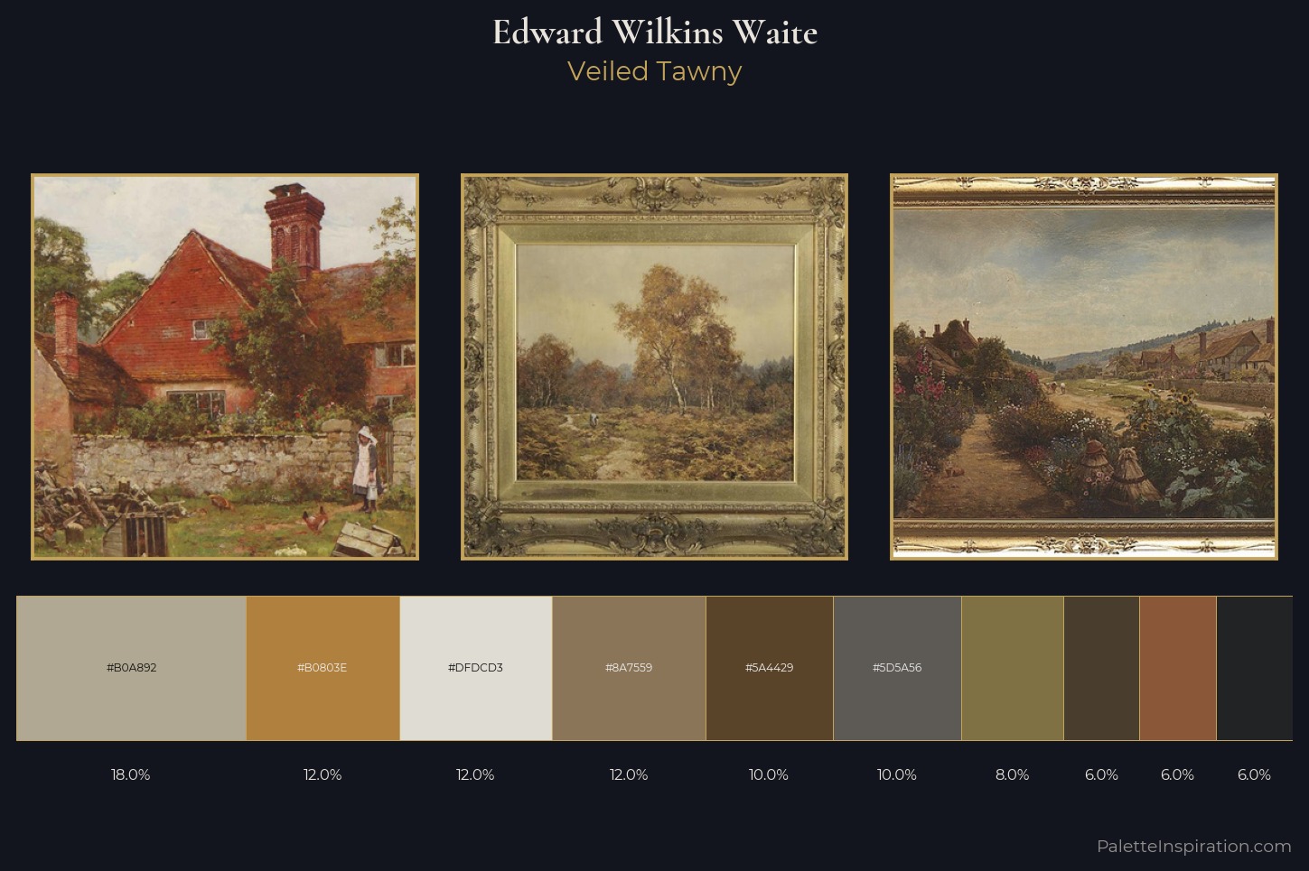 Edward Wilkins Waite Master Palette